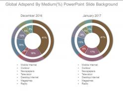 Global adspend by medium powerpoint slide background