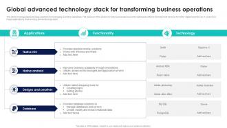 Global Advanced Technology Stack For Transforming Business Operations