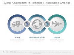 Global advancement in technology presentation graphics