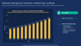 Aerospace Market PowerPoint Presentation and Slides PPT Template ...