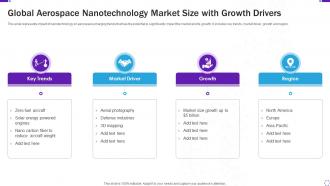 Global Aerospace Nanotechnology Market Size With Growth Drivers
