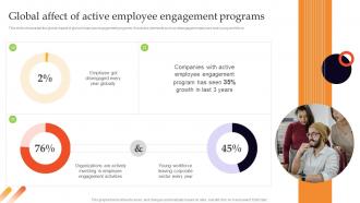 Global Affect Of Employee Engagement Programs Employee Engagement Strategies
