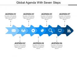 Global agenda with seven steps