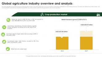 Global Agriculture Industry Overview And Analysis Agriculture Industry Report Outlook IR SS