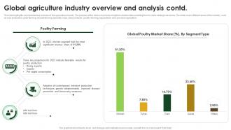 Global Agriculture Industry Overview And Analysis Agriculture Industry Report Outlook IR SS Researched Good