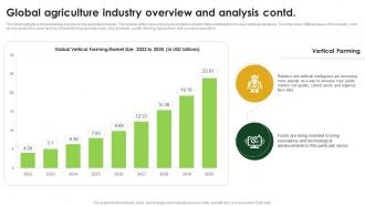 Global Agriculture Industry Overview And Analysis Agriculture Industry Report Outlook IR SS Designed Good