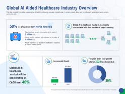 Global ai aided healthcare industry overview accelerating healthcare innovation through ai