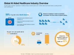Global ai aided healthcare industry overview fuel ppt powerpoint presentation summary graphic tips