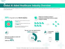 Global ai aided healthcare industry overview ppt inspiration