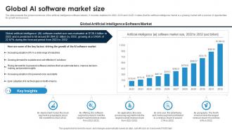 Global Ai Software Market Size Global Artificial Intelligence IR SS