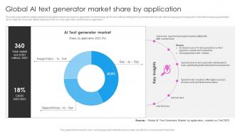 Global AI Text Generator Market Share By Application Deploying AI Writing Tools For Effective AI SS V