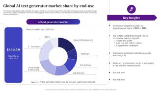 Global AI Text Generator Market Share By End Use AI Text To Voice Convertor Tools AI SS V
