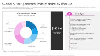 Global AI Text Generator Market Share By End Use Deploying AI Writing Tools For Effective AI SS V