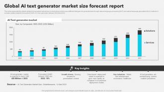 Global AI Text Generator Market Size Forecast Report AI Copywriting Tools AI SS V