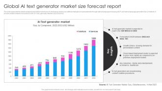 Global AI Text Generator Market Size Forecast Report Deploying AI Writing Tools For Effective AI SS V