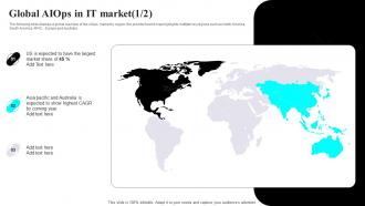 Global AIOPS In It Market Artificial Intelligence It Infrastructure Operations