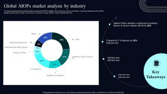 Global AIOps Market Analysis By Industry Deploying AIOps At Workplace AI SS V