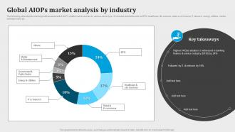 Global Aiops Market Analysis By Industry Introduction To Aiops AI SS V