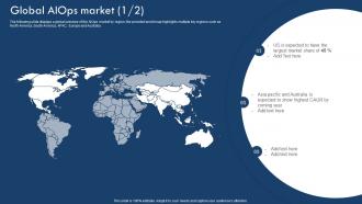 Global AIOPS Market Implementing Artificial Intelligence In It Process
