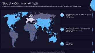 Global AIOps Market It Operations Management With Machine Learning Ppt Show Graphics Pictures
