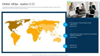 Global AIOps Market Machine Learning And Big Data In It Operations