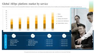 Global AIOps Platform Market By Machine Learning And Big Data In It Operations