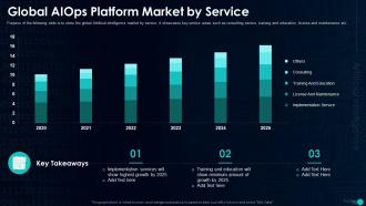 Global AIOps Platform Market By Service Artificial Intelligence In IT Operations