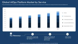 Global AIOPS Platform Market By Service Implementing Artificial Intelligence In It Process