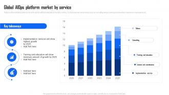 Global AIOps Platform Market By Service Industry Report AI Implementation In IT