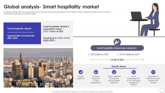 Global Analysis Smart Hospitality Market Global Hospitality Industry Outlook IR SS