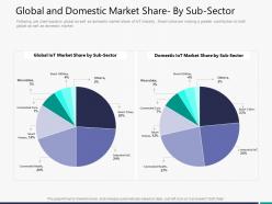 Global and domestic market share by sub sector m3296 ppt powerpoint presentation layouts