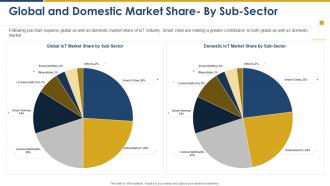 Global and domestic market share by sub sector market intelligence and strategy development