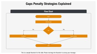 Global And Local Sequence Alignment Methods Overview PPT Summary AT Compatible Researched