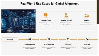 Global And Local Sequence Alignment Methods Overview PPT Summary AT Designed Researched