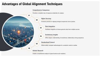 Global And Local Sequence Alignment Methods Overview PPT Summary AT Colorful Researched
