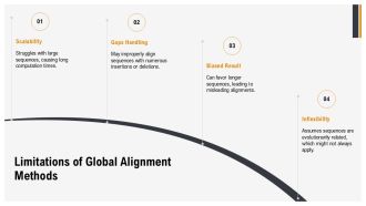Global And Local Sequence Alignment Methods Overview PPT Summary AT Interactive Researched