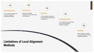 Global And Local Sequence Alignment Methods Overview PPT Summary AT Visual Researched