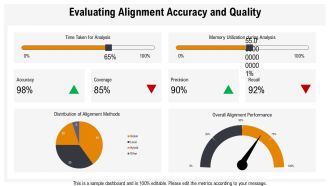 Global And Local Sequence Alignment Methods Overview PPT Summary AT Informative Researched