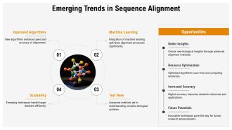 Global And Local Sequence Alignment Methods Overview PPT Summary AT Multipurpose Researched