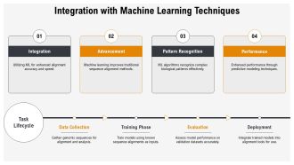 Global And Local Sequence Alignment Methods Overview PPT Summary AT Attractive Researched