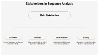 Global And Local Sequence Alignment Methods Overview PPT Summary AT Captivating Researched