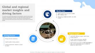 Global And Regional Market Insights And Driving Factors Dairy Farming Business Plan BP SS