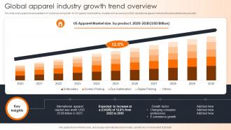 Global Apparel Industry Growth Trend Overview