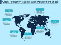 Global Application Country Wide Management Boxes