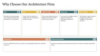 Global Architecture Firm Why Choose Us PPT Designs AT Content Ready Good