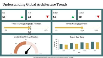 Global Architecture Firm Why Choose Us PPT Designs AT Downloadable Good