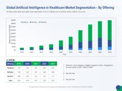Global artificial intelligence accelerating healthcare innovation through ai