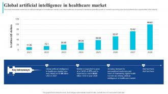 Global Artificial Intelligence In Healthcare Market How Ai Is Transforming Healthcare Industry AI SS