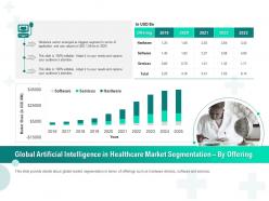Global artificial intelligence in healthcare market segmentation by offering ppt inspiration