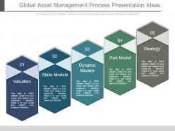 Global Asset Management Process Presentation Ideas